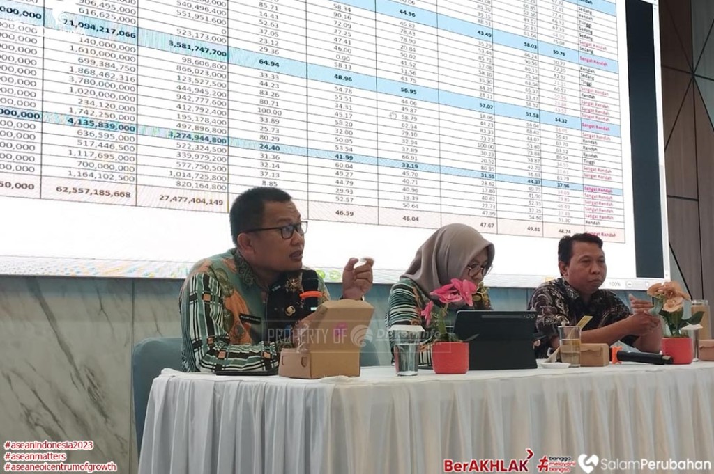 Evaluasi Probebaya Triwulan III, Minta Maksimalkan Daya Serap Anggaran