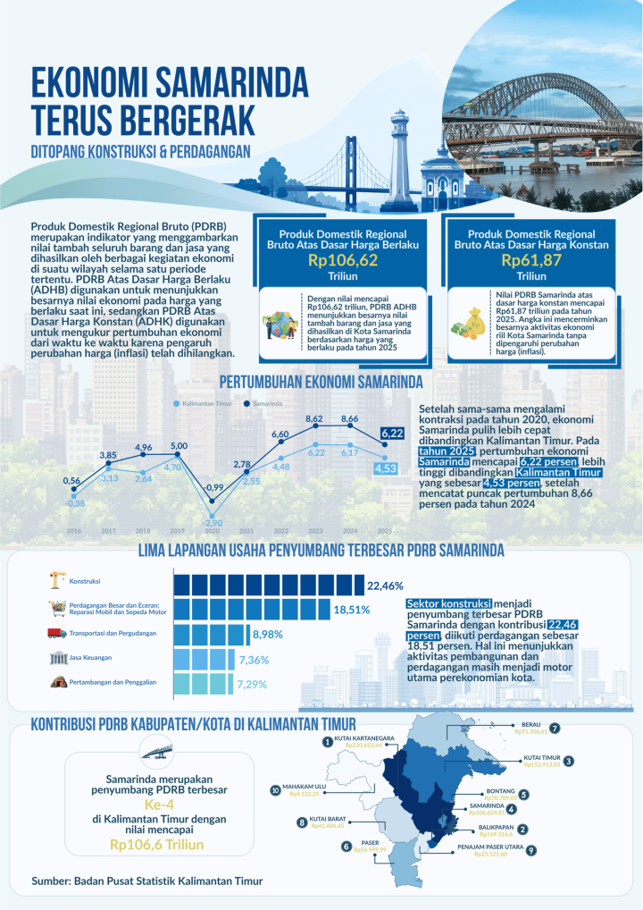 Infografis Keuangan