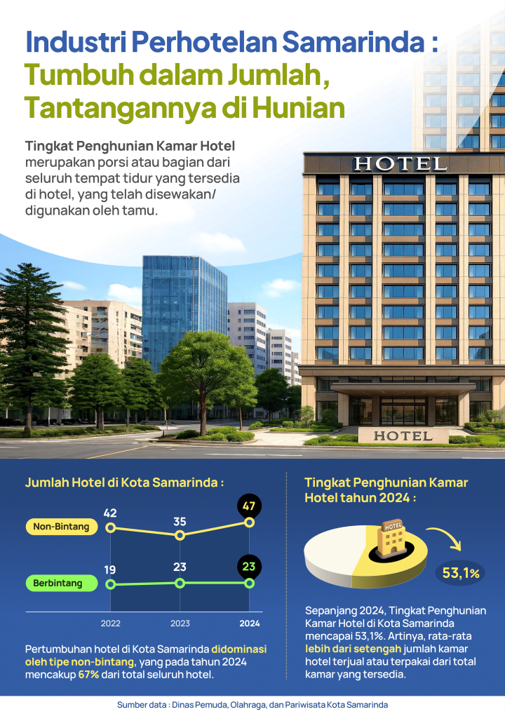 Infografis Pariwisata