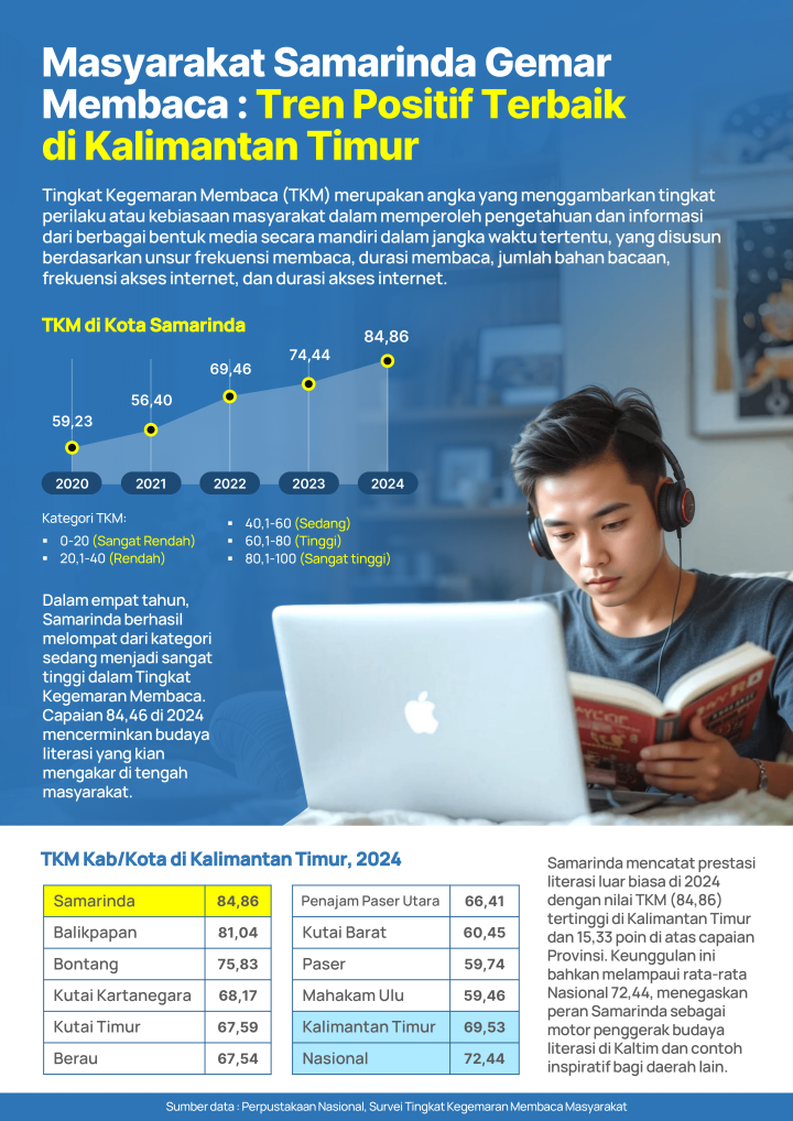 Infografis Perpustakaan