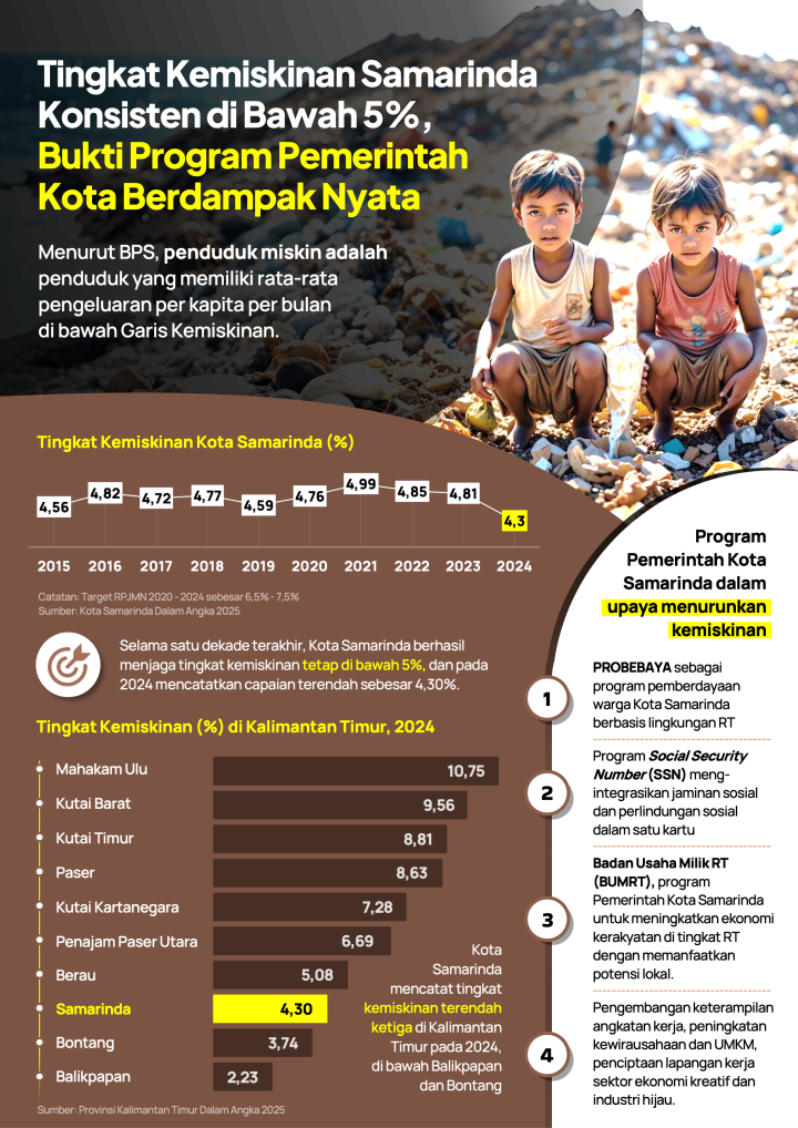 Infografis Sosial