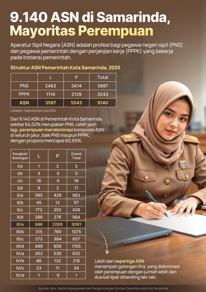 Infografis Sumber Daya Manusia