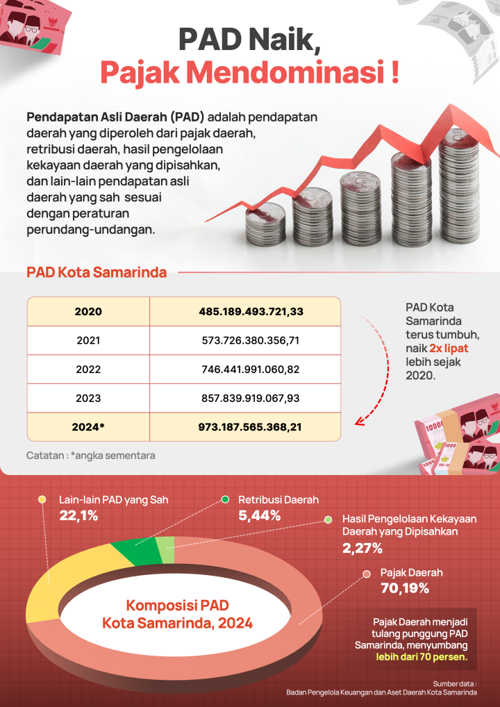 Infografis Keuangan