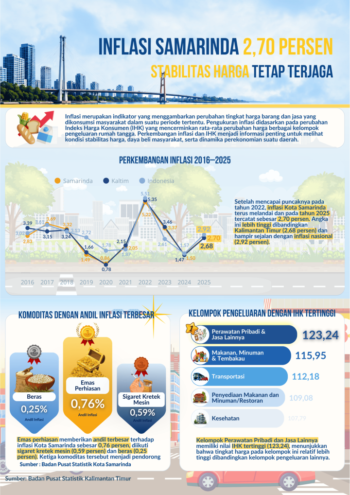 Infografis Perdagangan